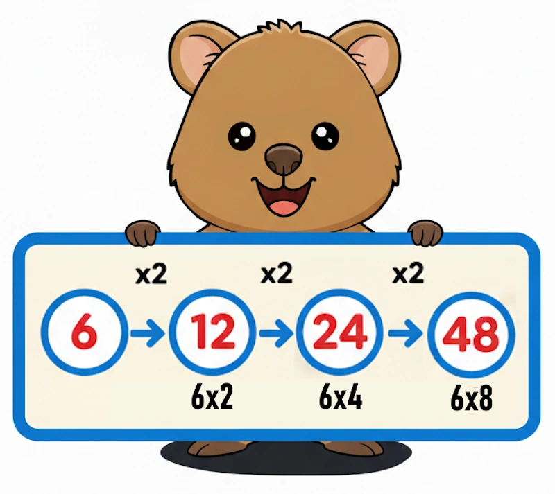 Year 4 Multiplication sequential doubling diagram