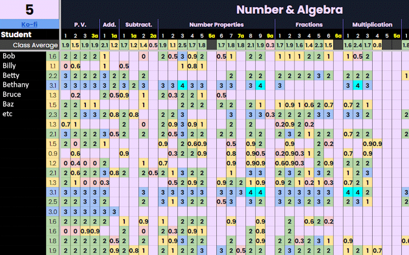 Google Sheets Integration